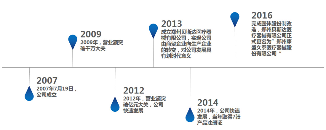 公司簡介